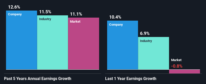 past-earnings-growth