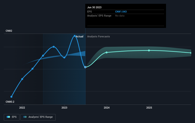 earnings-per-share-growth