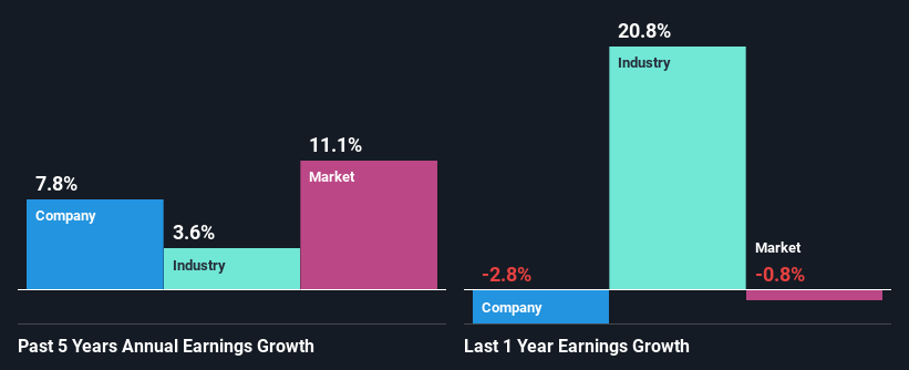 past-earnings-growth