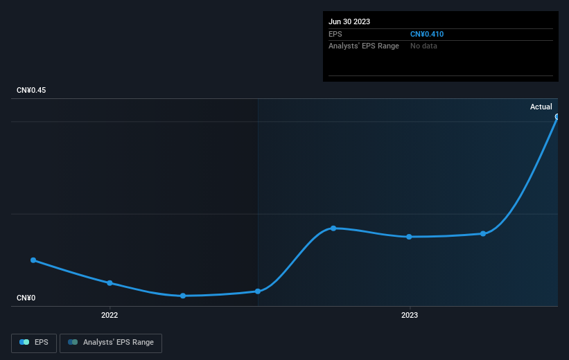 earnings-per-share-growth