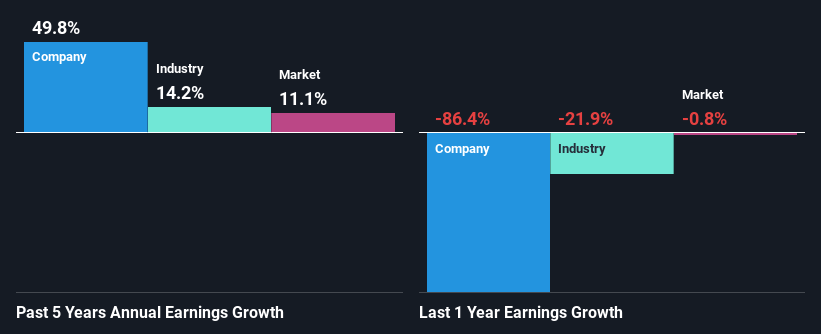 past-earnings-growth