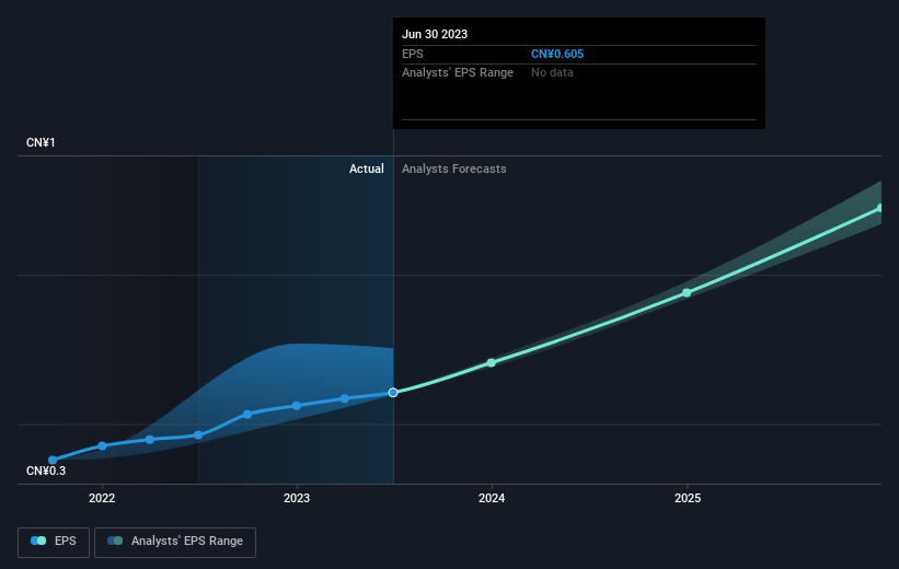 earnings-per-share-growth