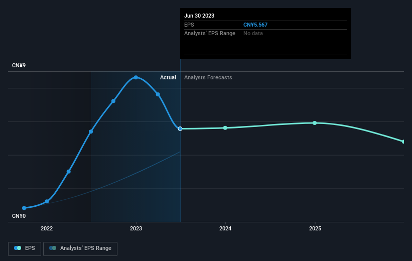 earnings-per-share-growth