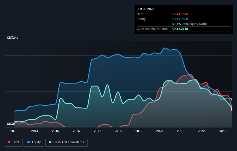 debt-equity-history-analysis