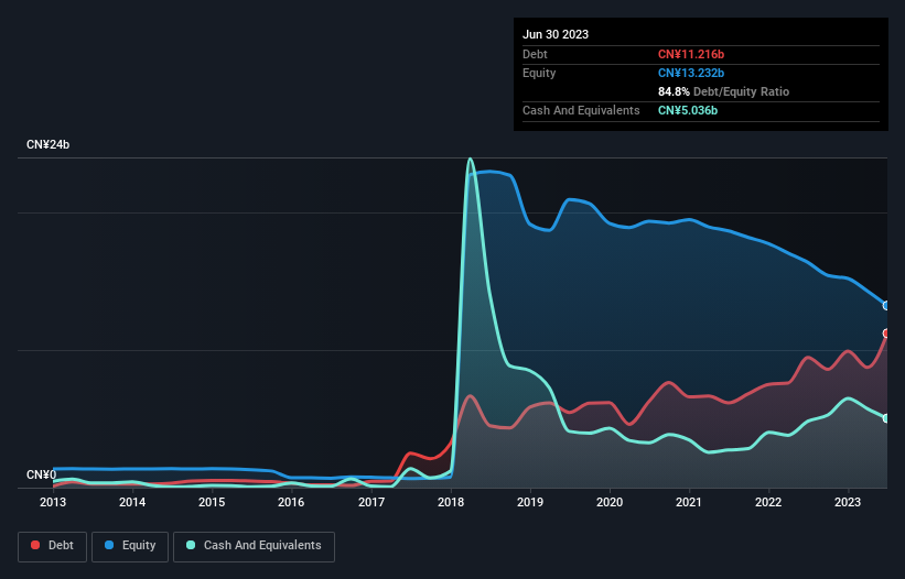 debt-equity-history-analysis