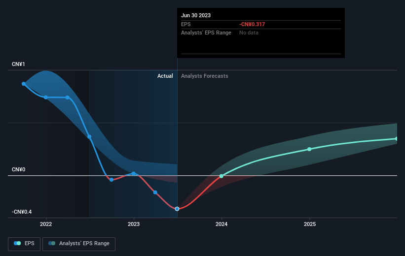 earnings-per-share-growth