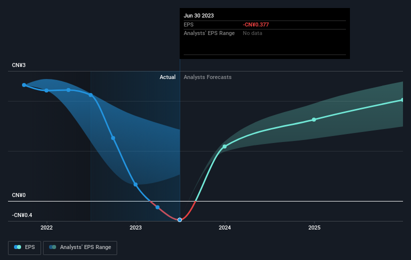 earnings-per-share-growth