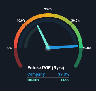 roe