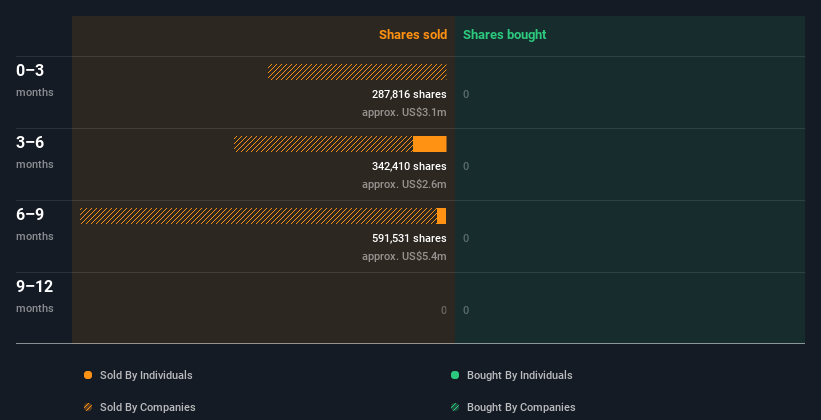 insider-trading-volume