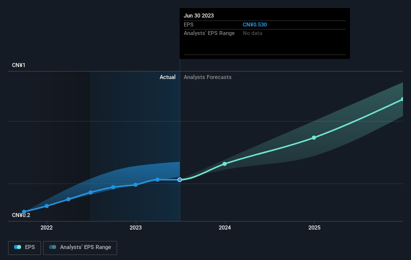 earnings-per-share-growth