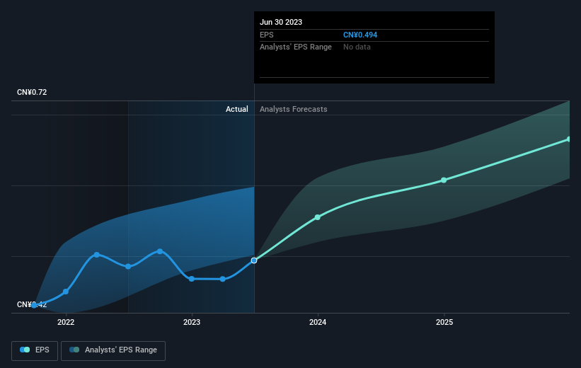 earnings-per-share-growth