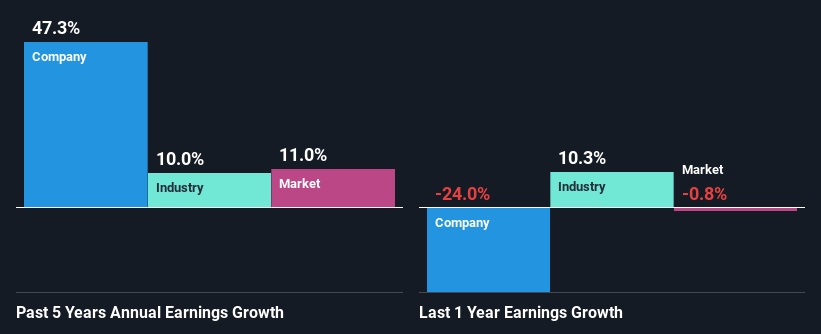 past-earnings-growth