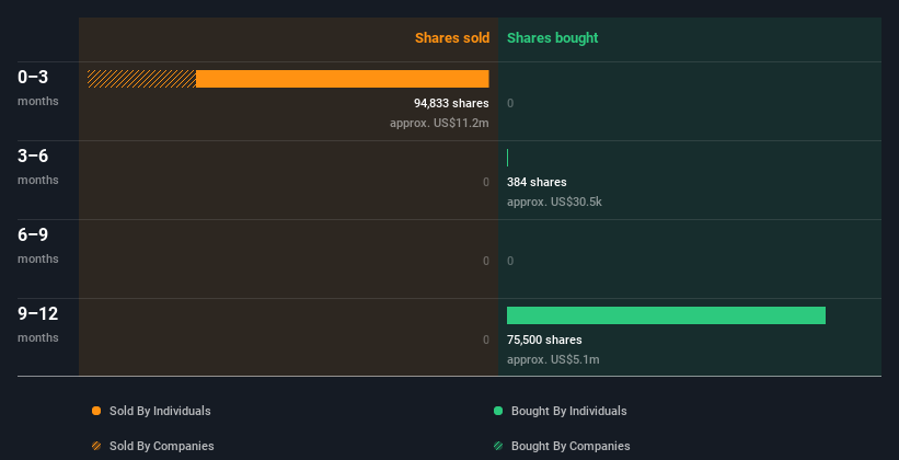 insider-trading-volume