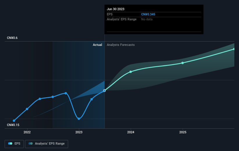 earnings-per-share-growth