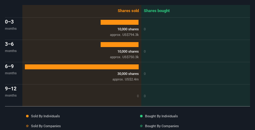 insider-trading-volume