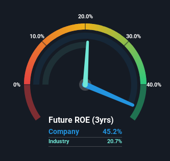 roe