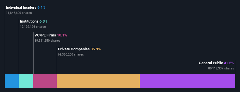 ownership-breakdown