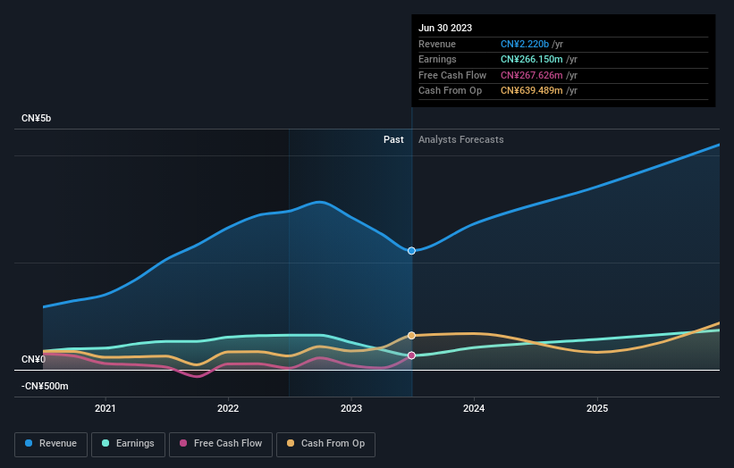 earnings-and-revenue-growth