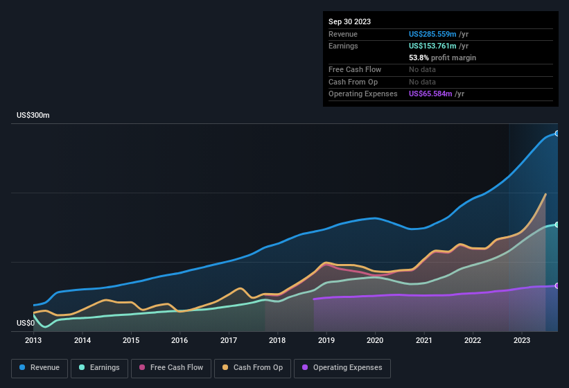 earnings-and-revenue-history