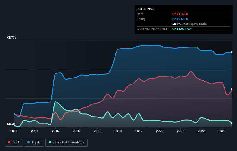 debt-equity-history-analysis