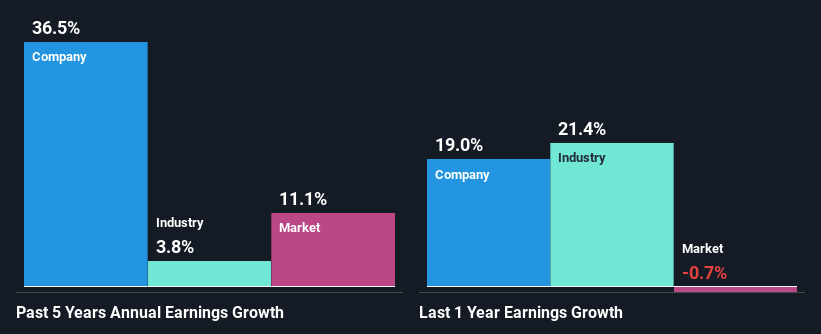 past-earnings-growth