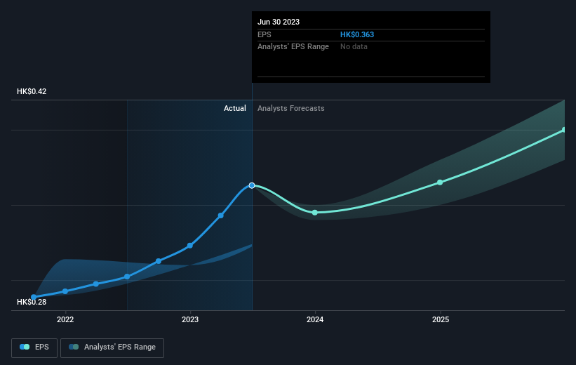 earnings-per-share-growth