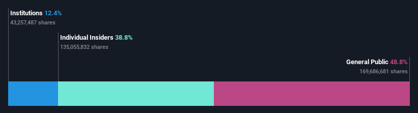 ownership-breakdown