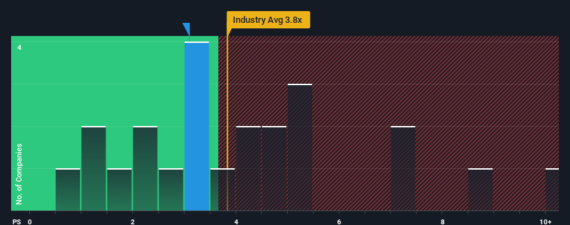 ps-multiple-vs-industry