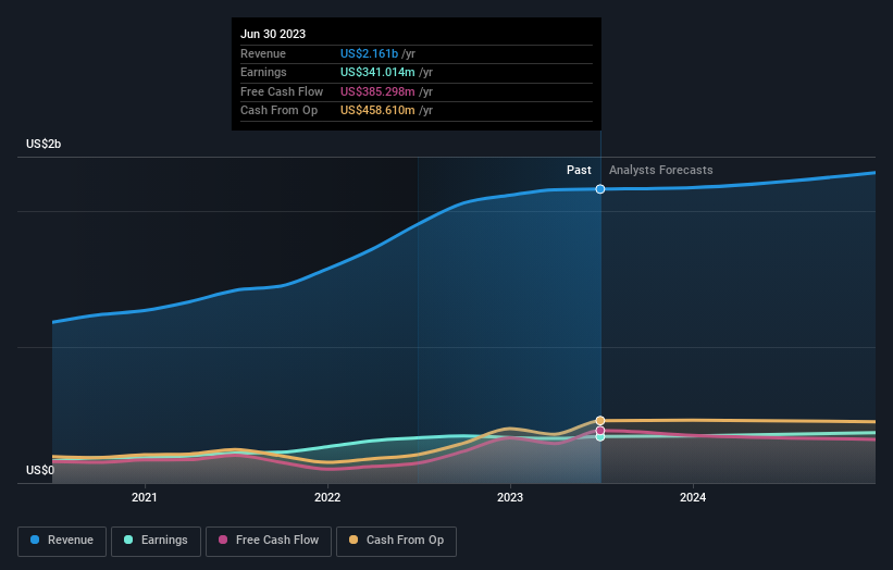 earnings-and-revenue-growth