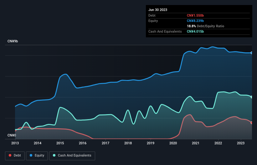 debt-equity-history-analysis