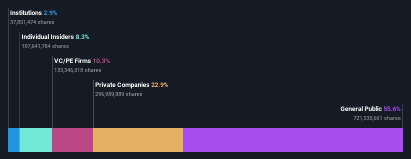 ownership-breakdown