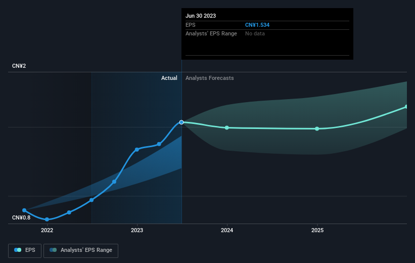 earnings-per-share-growth