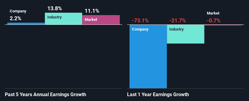 past-earnings-growth