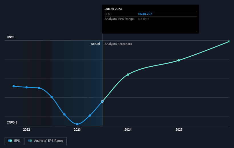 earnings-per-share-growth