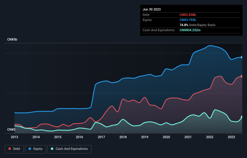 debt-equity-history-analysis