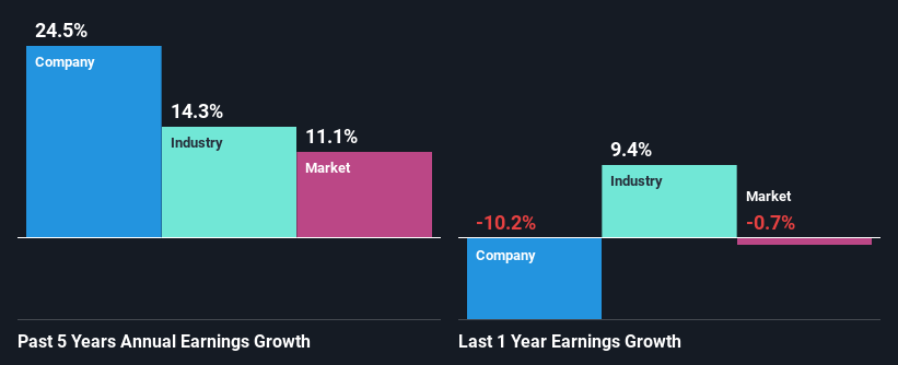 past-earnings-growth