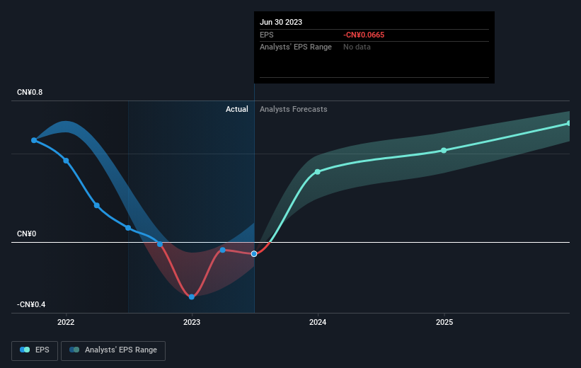 earnings-per-share-growth