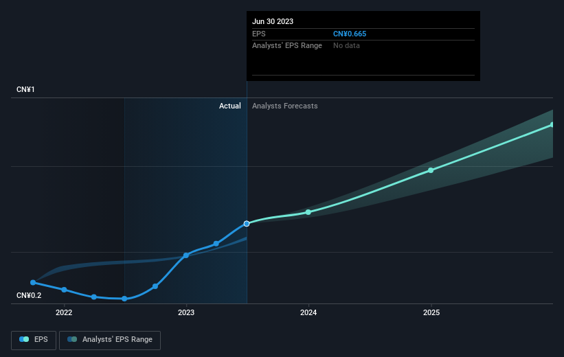 earnings-per-share-growth