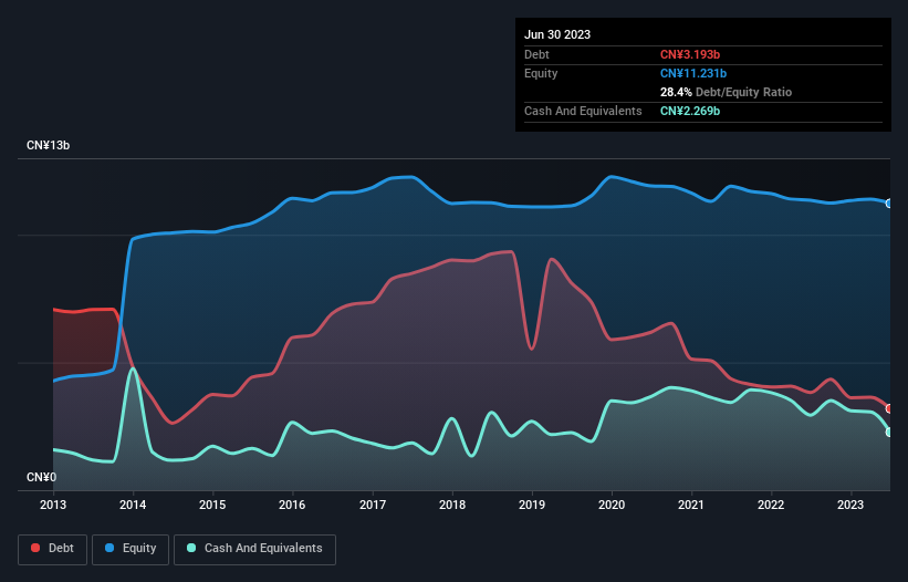 debt-equity-history-analysis