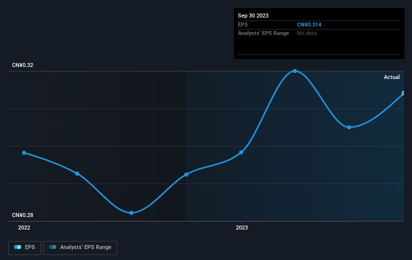 earnings-per-share-growth