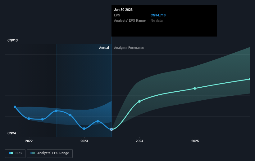 earnings-per-share-growth