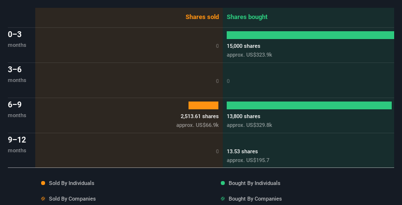 insider-trading-volume