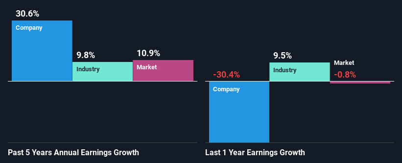 past-earnings-growth