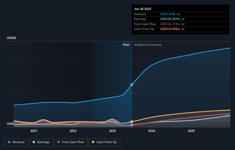 earnings-and-revenue-growth