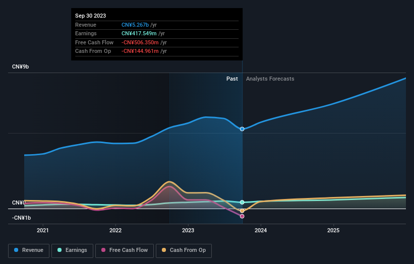 earnings-and-revenue-growth