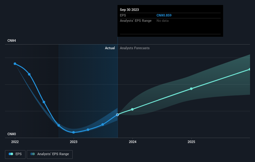 earnings-per-share-growth