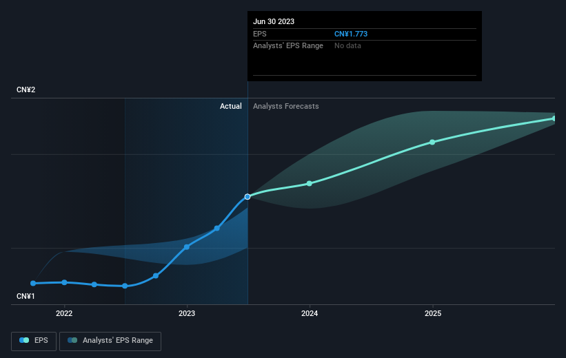 earnings-per-share-growth