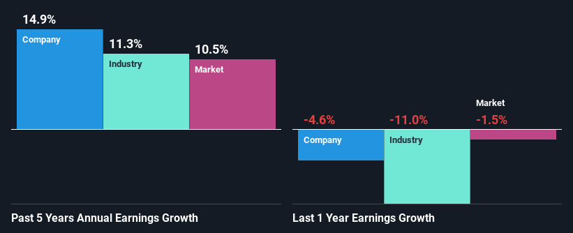 past-earnings-growth