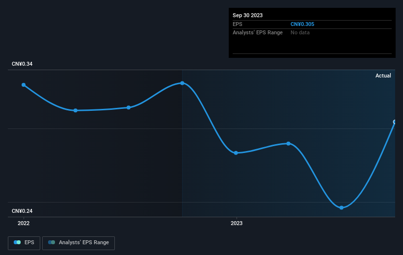 earnings-per-share-growth