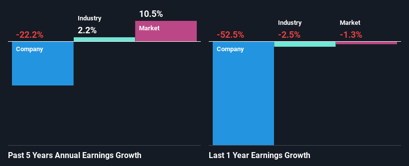 past-earnings-growth